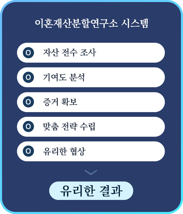 유리한 결과