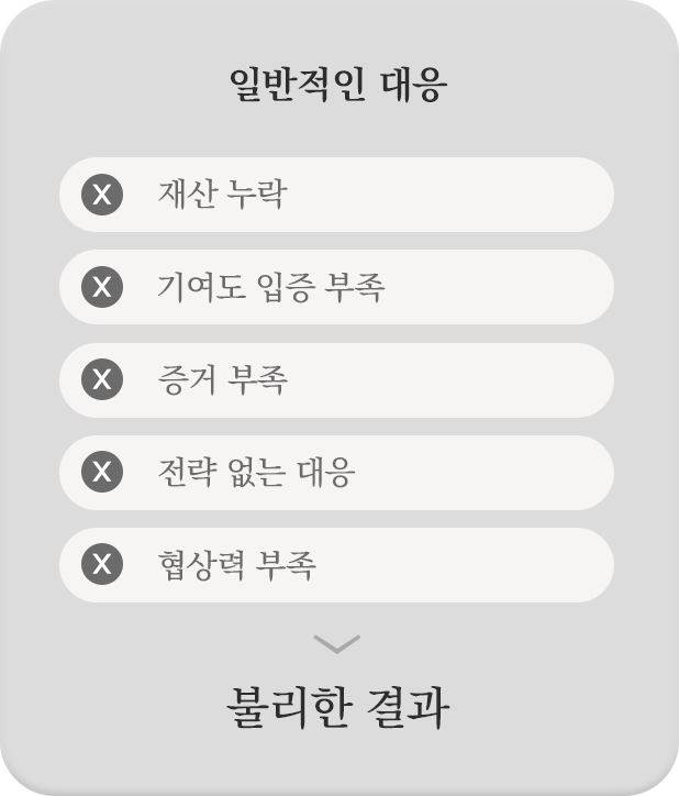 불리한 결과